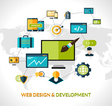 website development for startups